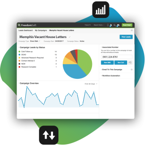 FreedomSoft CRM Dashboard
